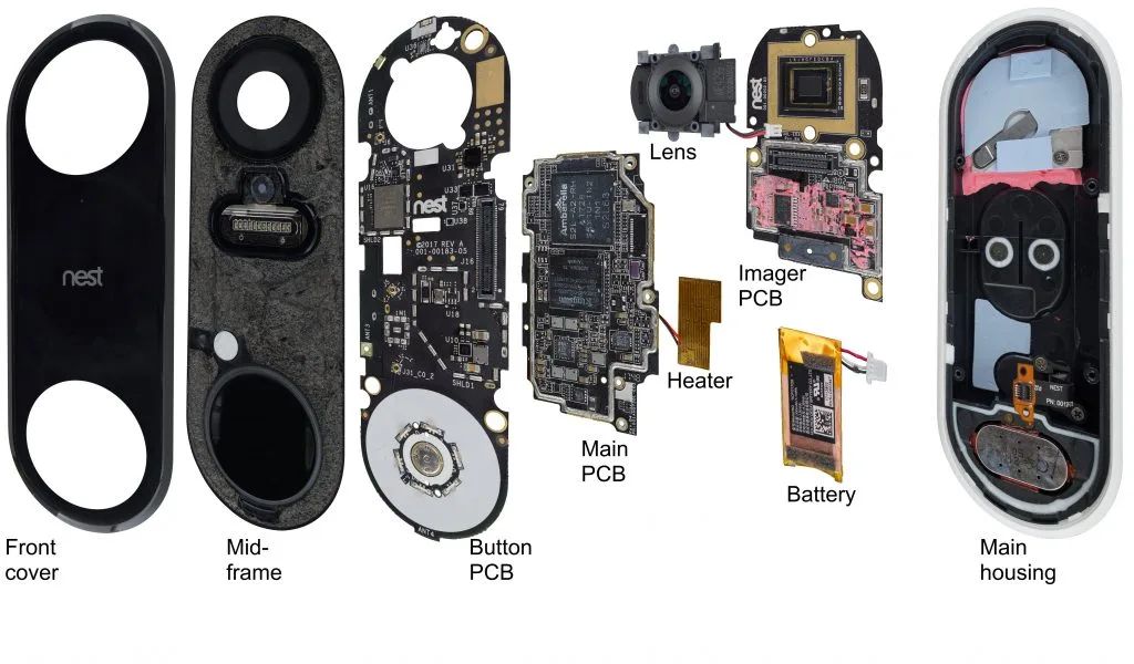 nest doorbell with exposed pcb - https://www.ept.ca/features/nest-hello-video-doorbell-packs-some-heat/